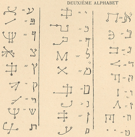 Vintage Talismanic Alphabet 2