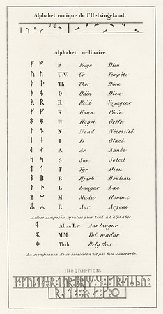 Vintage French Image Plate - Runic Alphabet of Hälsingland