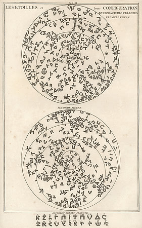 Vintage Image Plate - Celestial Alphabet Soup