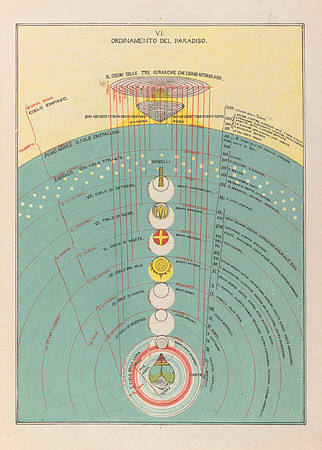 Ordinamento del Paradiso (The Ordering of Paradise) (by Michelangelo Cateani circa 1872)