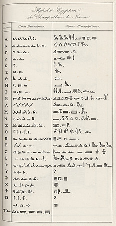 Vintage Table - Egyptian Alphabet of Champollion the Younger