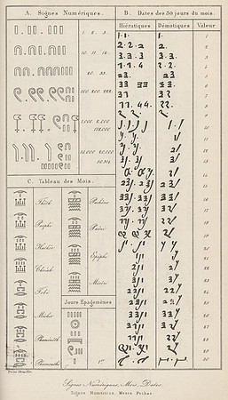 Vintage Table - Numerical Signs, Months, Dates