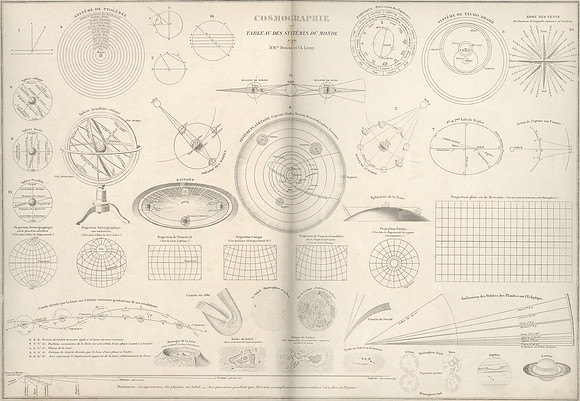 Vintage Cosmography Spread