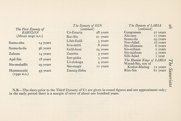 Vintage Sumerian King-Lists (6)