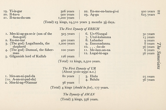 Vintage Sumerian King-Lists (2)