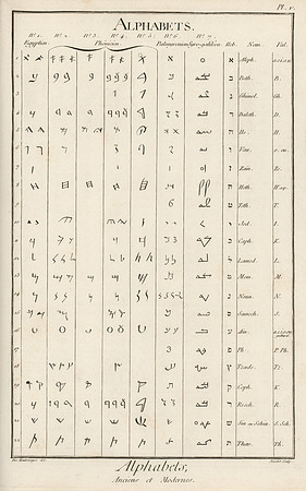 Vintage French Table - Various Egyptian, Phoenician, Palmyrene, and Syro-Galilean Alphabets compared to Hebrew