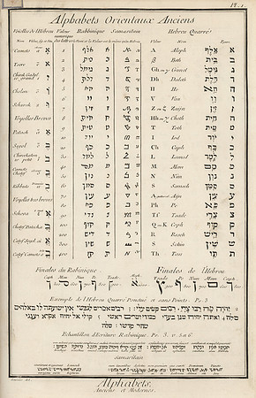 Vintage French Table - Ancient Oriental Alphabets related to Hebrew