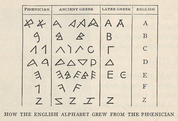 Vintage Table - How the English Alphabet Grew from the Phoenician [and Greek]