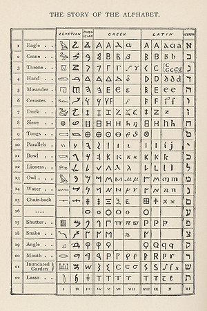 Vintage Table - Egyptian, Phoenician, Greek, Latin, and Hebrew Alphabets