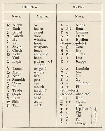 Vintage Table - Hebrew & Greek Alphabets