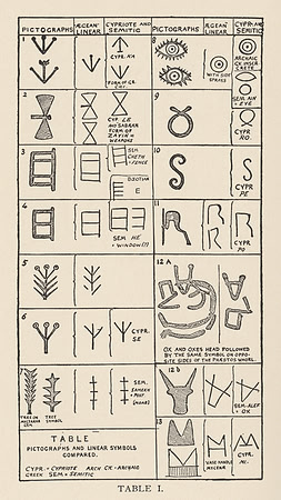 Vintage Table I - Ancient Pictographs and Linear Symbols Compared [in Aegean, Cypriote, and Semitic]