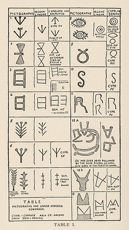 Vintage Table I - Ancient Pictographs and Linear Symbols Compared [in Aegean, Cypriote, and Semitic]