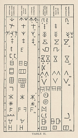 Vintage Table II - Ancient Cretan, Aegean, and Cypriote Characters