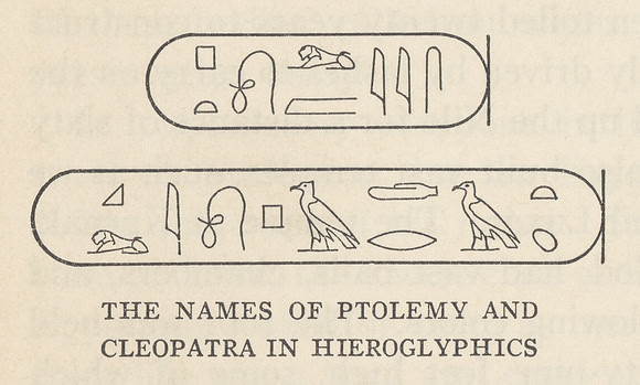 Vintage Illustration - The Names of Ptolemy and Cleopatra in Hieroglyphics