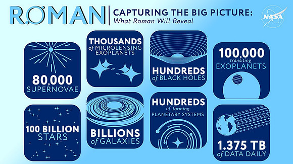 NASA Infographic - Roman Capturing the Big Picture