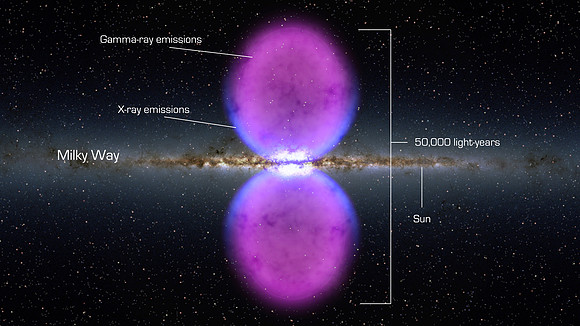 Illustration of the two gigantic X-ray/gamma-ray bubbles (blue-violet) of the Milky Way (center)