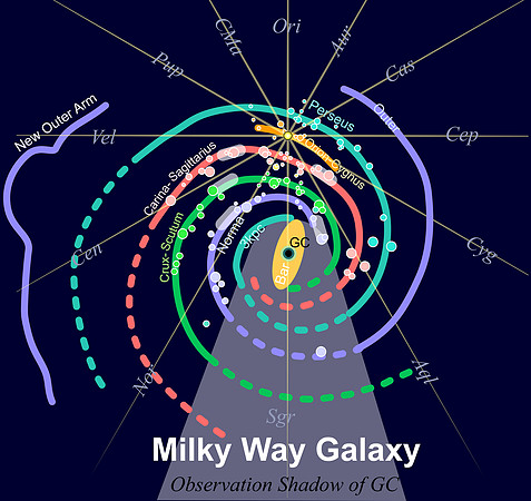 A "God's view" map of the Milky Way as seen from far Galactic North (in Coma Berenices)