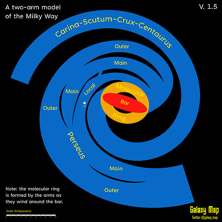 A two-arm model of the Milky Way (by Galaxy Map)