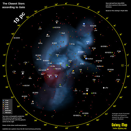 The closest stars within 10 parsecs (by Galaxy Map)