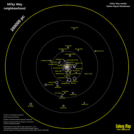 Milky Way neighbourhood within 20000 parsecs (by Galaxy Map)