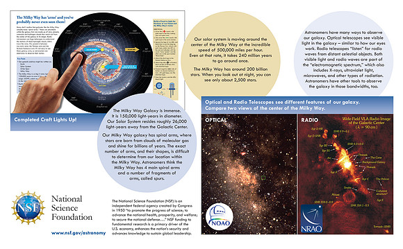 Milky Way Infographic 2 from the U.S. National Science Foundation