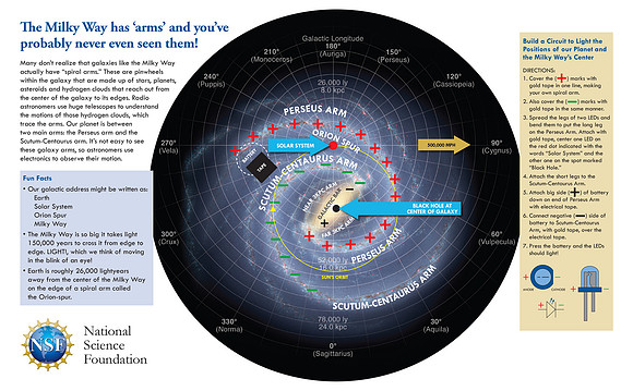 Milky Way Infographic 1 from the U.S. National Science Foundation