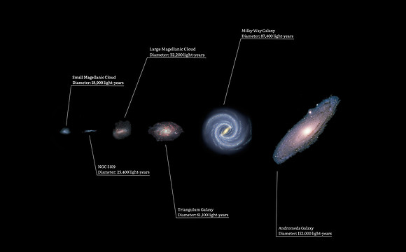 A size comparison of the six largest galaxies of the Local Group, including the Milky Way