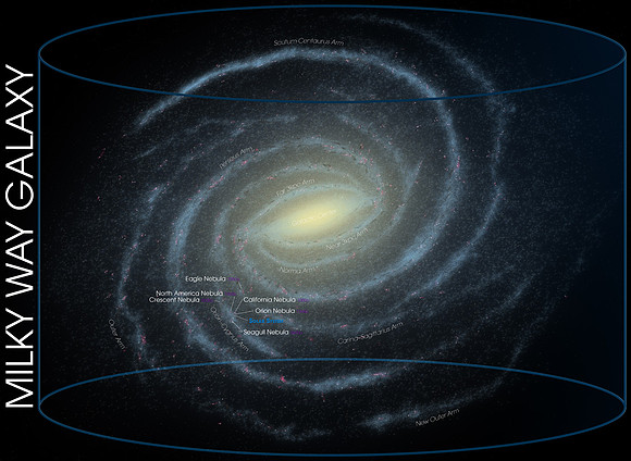 Milky Way Galaxy Diagram