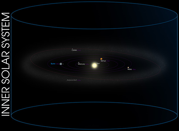 Inner Solar System Diagram