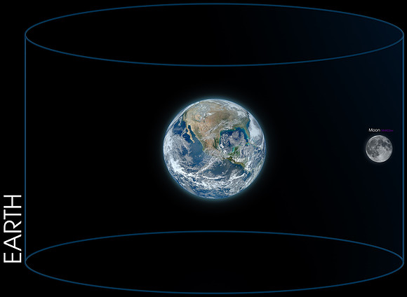 Earth & Moon Diagram