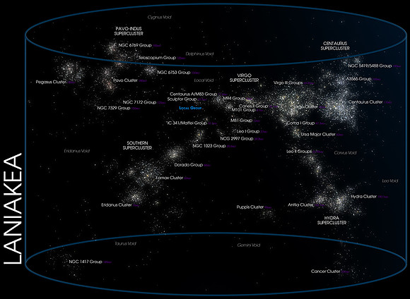 Laniakea Supercluster Diagram