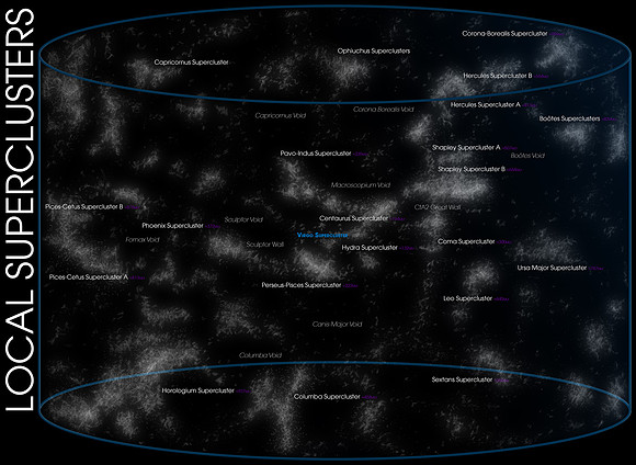 Local Superclusters Diagram