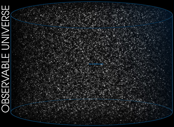 Observable Universe Diagram
