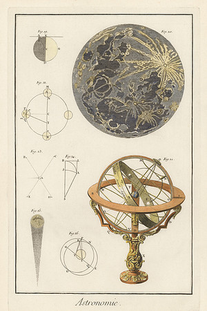 Vintage French Image Plate - Astronomie par Diderot