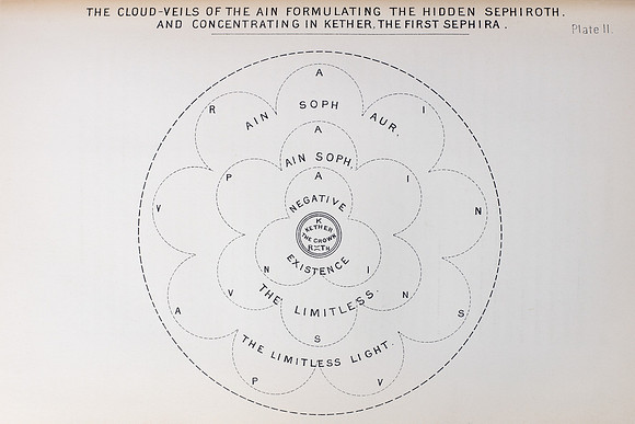 Vintage Image Plate - Kabbalah Cloud-Veils