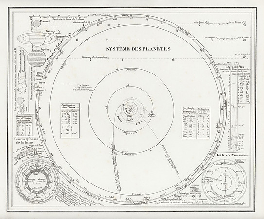 Vintage French Image Plate - Système des planètes