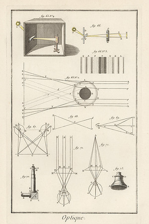 Vintage French Image Plate - Optique par Diderot