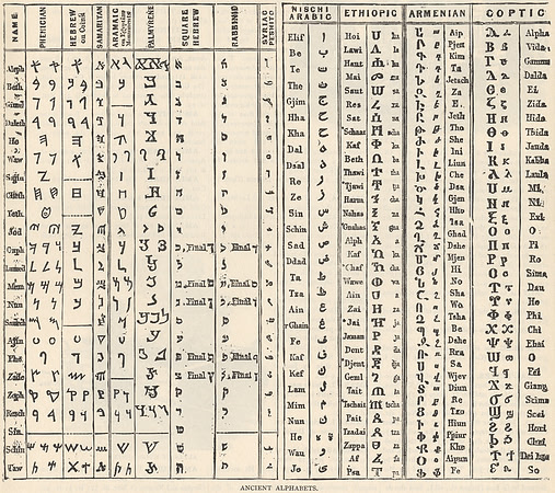 Vintage Comparative Table - Ancient Alphabets