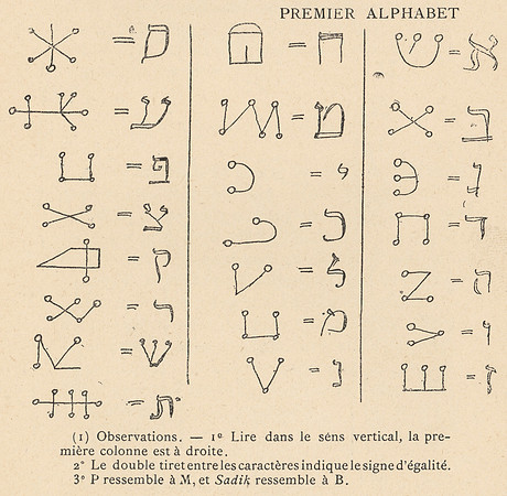 Vintage Talismanic Alphabet 1