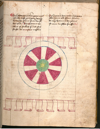 Book of the Holy Trinity (German) - Planetary Wheel