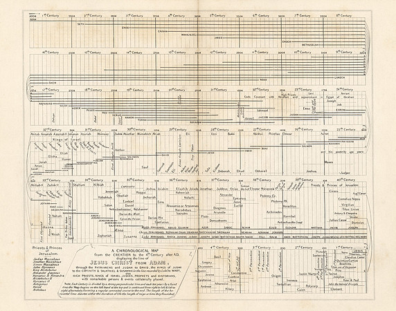 Vintage Bible Chronology