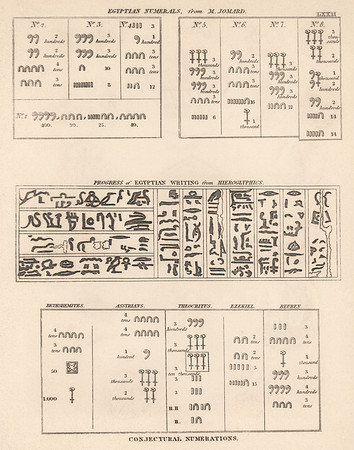 Vintage Image Plate - Numerals and Progress of Egyptian Hieroglyphics