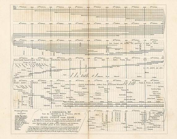 Vintage Bible Chronology
