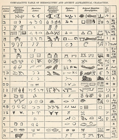 Vintage Comparative Table - Ancient Alphabets 2
