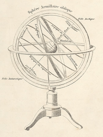 Vintage Illustration - Armillary Sphere