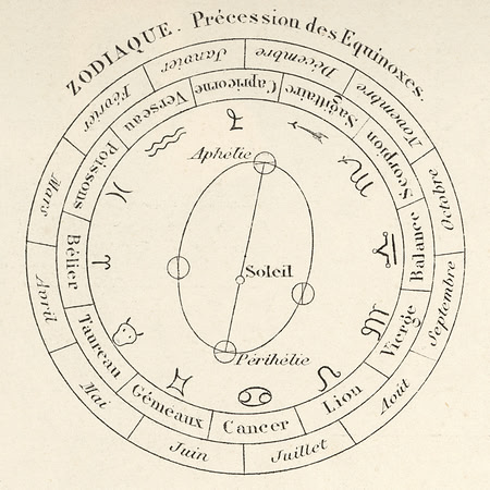 Vintage Zodiac Diagram - Precession of Equinoxes