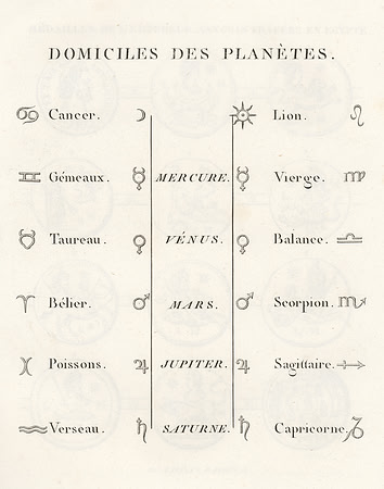 Vintage Zodiac Table - Houses of the Planets