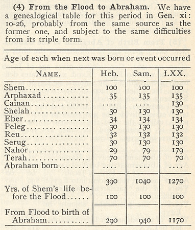 Vintage Bible Chronology - From the Flood to Abraham