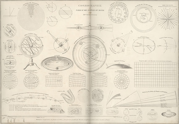 Vintage Cosmography Spread