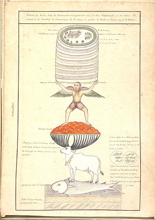 System of the World According to the Mahometans of Hindoustan